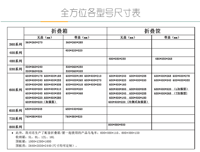 正基折叠箱各型号表