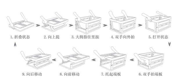 正基折叠箱折叠说明操作使用方法